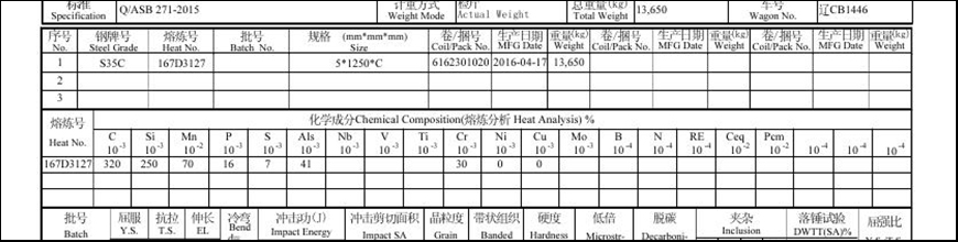 Acier AISI 1035/Acier S35C​