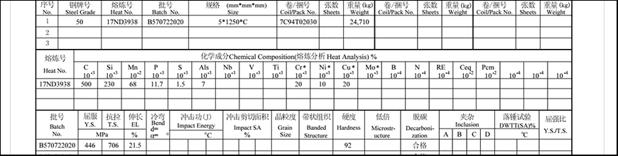 Acier AISI 1050/Acier S50C​