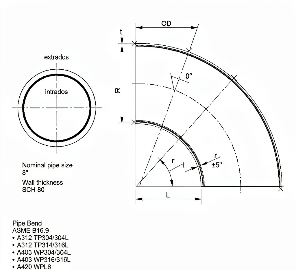 Pipe bend dimensional diagram showing bend radius and angle